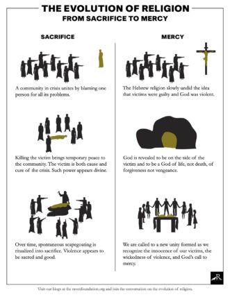 EvolutionReligion-Infographic-p1