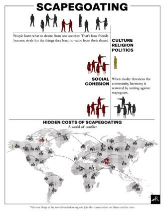 Scapegoating infograph p1